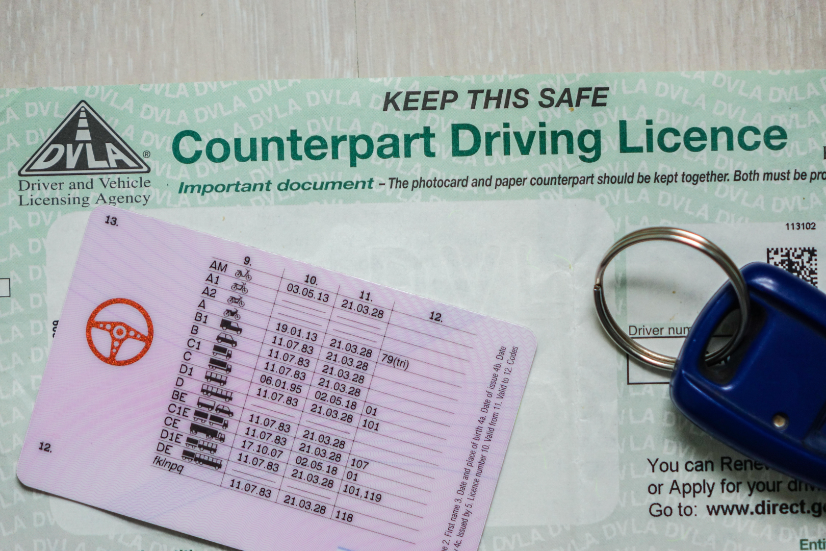 Buy Any Category of UK Driving License Online